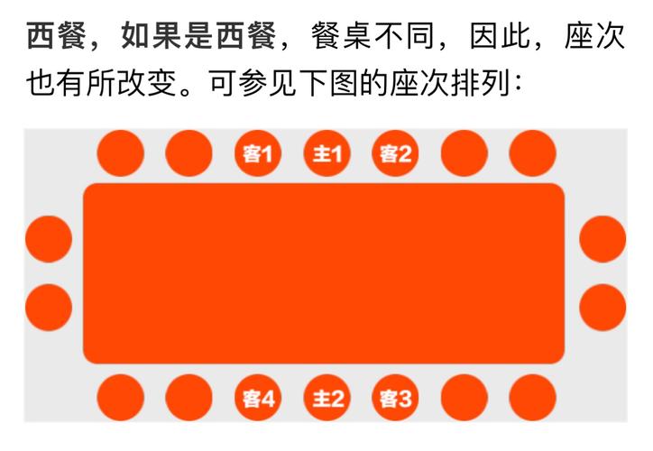 西餐宴请座次.