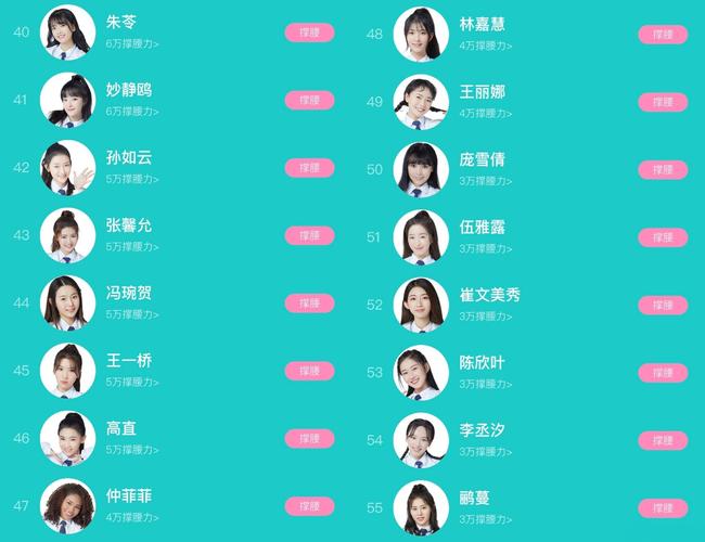 原创《创造营2020》首场粉丝见面会名单!你pick的小姐姐上榜了吗?