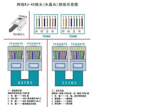 记录下标准网线水晶头的做法100m1g