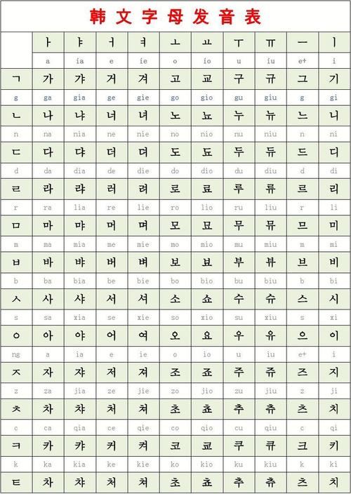 韩语字母发音表