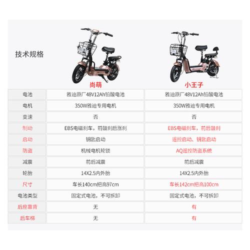 尚萌男女小型电瓶车大人迷你电动自行车代步踏板车 48v 雅迪电动车