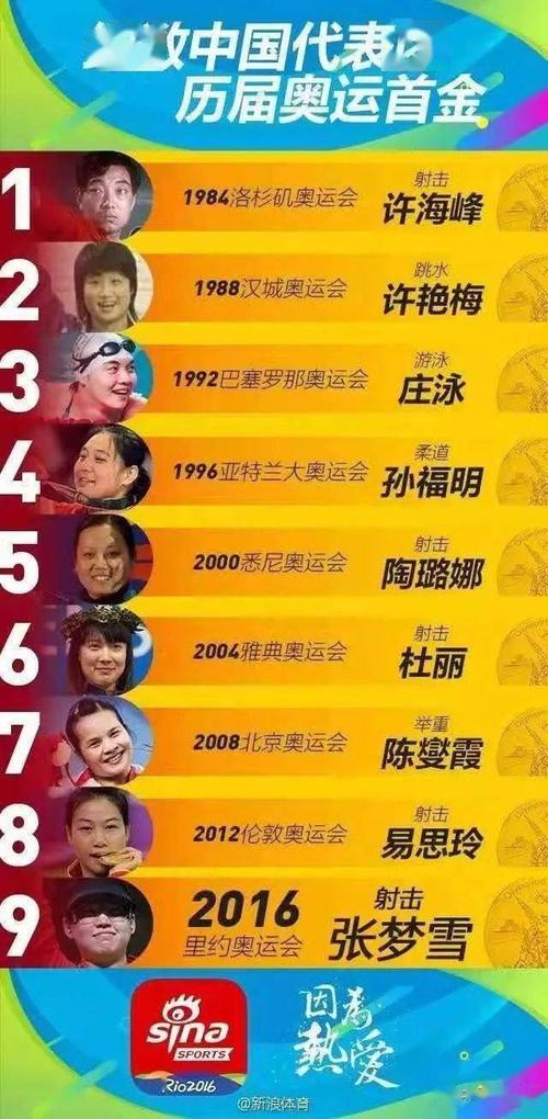 自1984年许海峰射下中国奥运首金, 打响中国队夺金第一枪以来, 02 雪