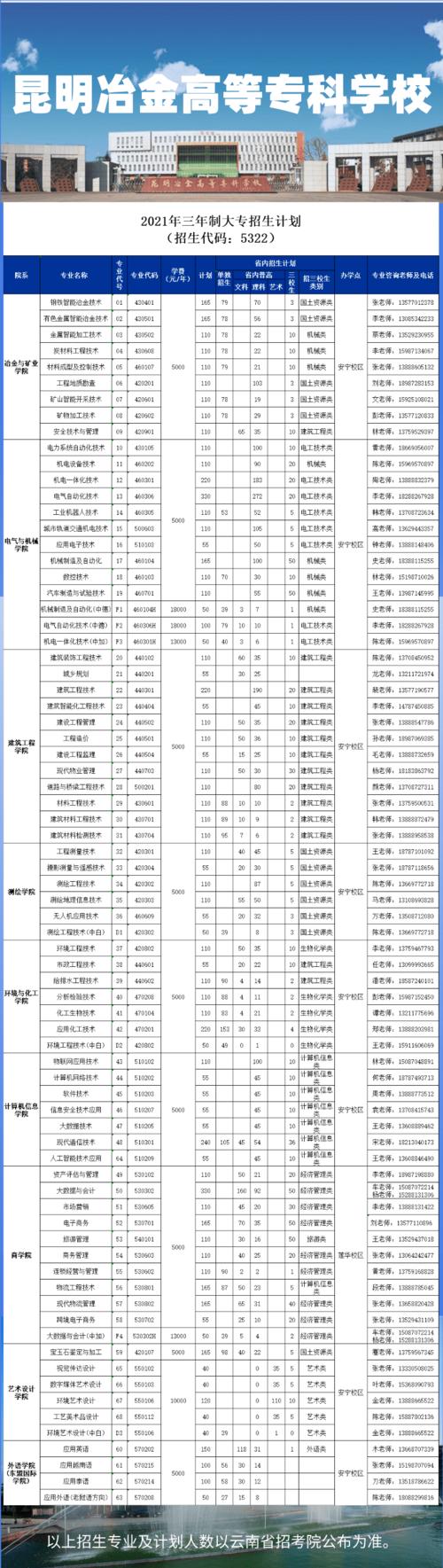 昆明冶金高等专科学校