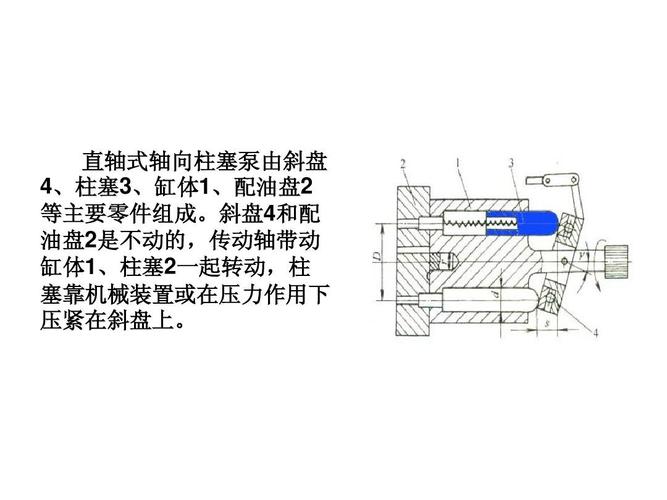 柱塞泵工作原理及应用ppt