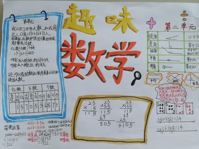 开启数学复习之旅——美丽多彩手抄报