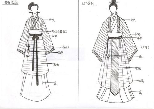 汉服图解汉服江南吧百度贴吧