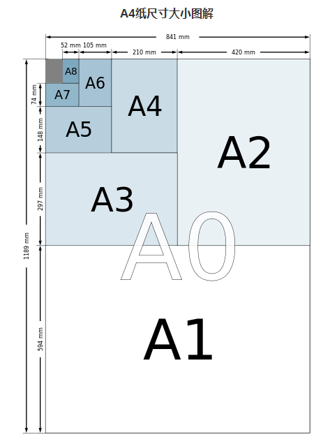 a4纸尺寸大小是多少?标准a4纸像素分辨率换算.