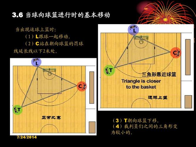 三人制篮球裁判法ppt
