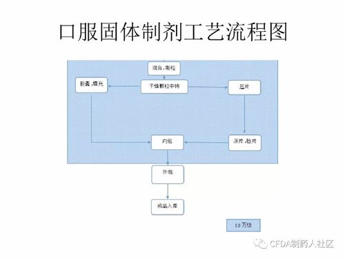 技术|口服固体制剂车间gmp设计布局