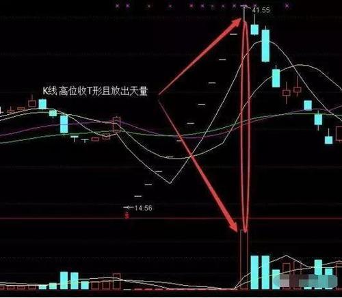 案例如下图:创力集团603012经过连续涨停拉升后,在高位遭到抛盘