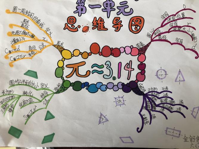 南海分校六年级数学第一单元  圆>>思维导图