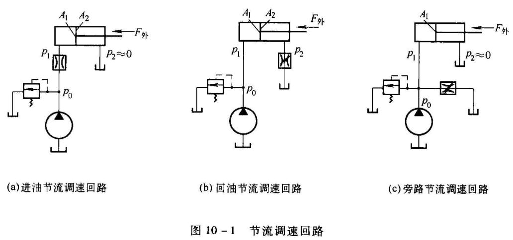 高等教育 工学 汽车机械基础教案-10章_第1节  【课题】速度控制回路