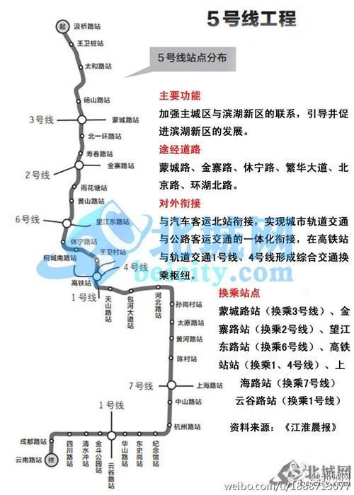 合肥地铁5号线线路图