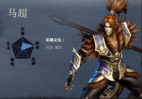 《英雄三国》马超