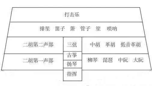 看看它们在乐队中的位置!