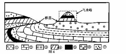 而来,上覆于相对停留在原地不动的原地岩块之上而形成的一种地质构造