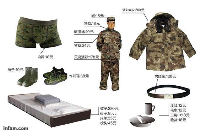 解放军单兵装备有多贵?图解秘密(组图)