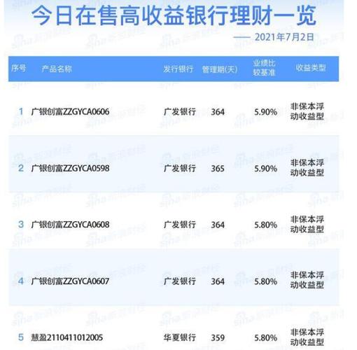 固收理财大额存单,银行理财产品稳健赚收益