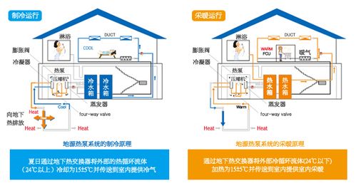地热源热泵(igh-11a, 11b 系列)