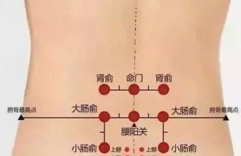 取身体上的 阿是穴,五脏背俞穴.