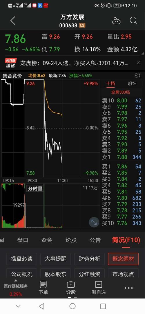 不用看过低的股票,看高的就行.代表了市场资金的态度.