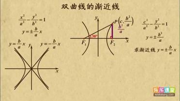 双曲线的渐近线