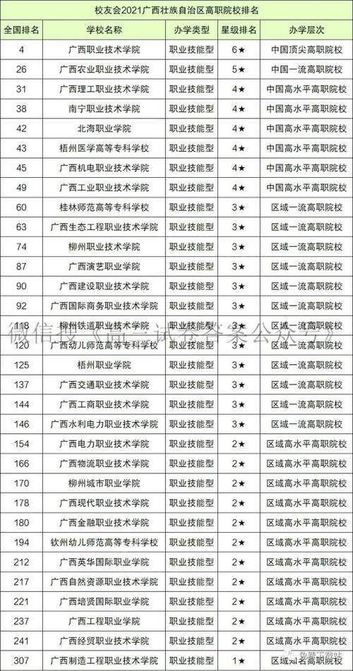 2021广西专科院校排名