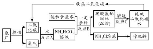侯德榜制碱法手抄报 手抄报版面设计图-蒲城教育文学网