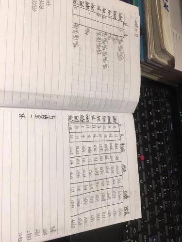 工资 还要把在店里的所有流水证据都擦掉 没有给签劳动合同缴纳社保