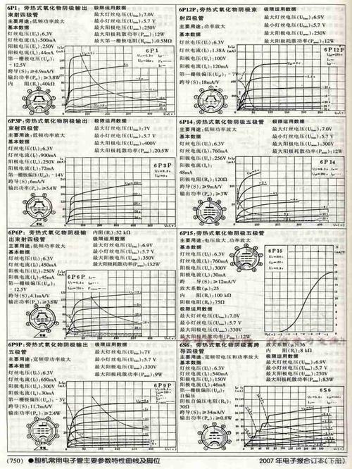 常用电子管管脚及参数