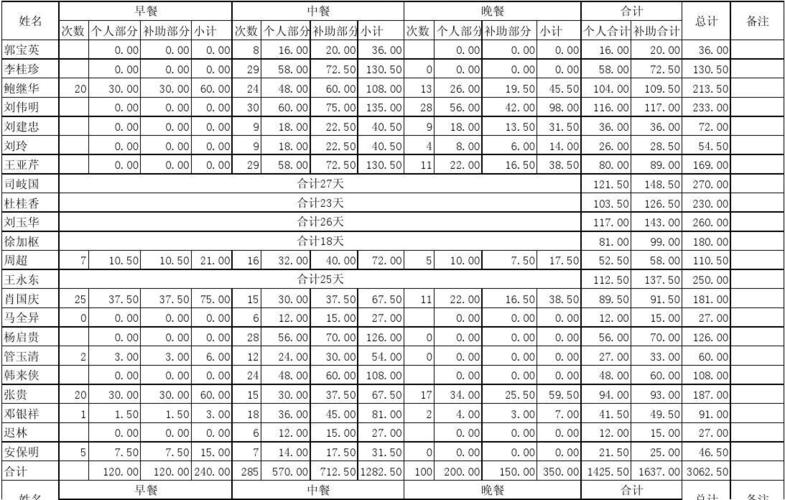 食堂就餐统计表
