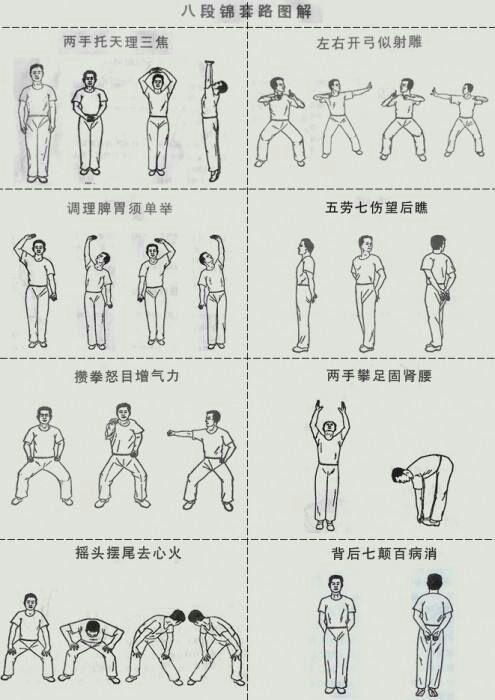 经络科普讲座功法课第一课八段锦教学精彩回顾