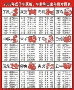 2014年属相年龄对照表