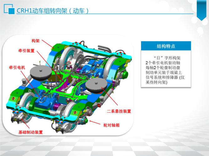 动车组技的术--国内高速动车转向架.ppt