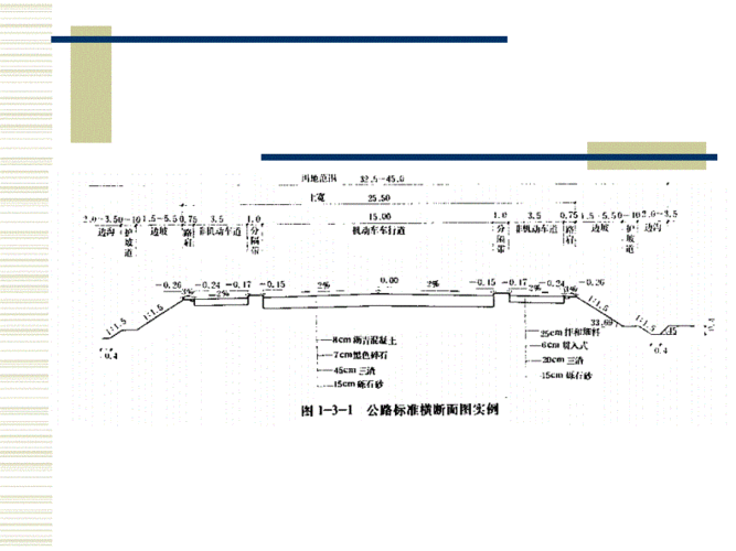 城市道路横断面规划设计详述.pdf 82页
