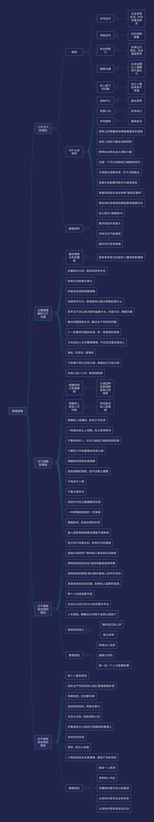 思维导图所有当下的情绪都有未来的代价