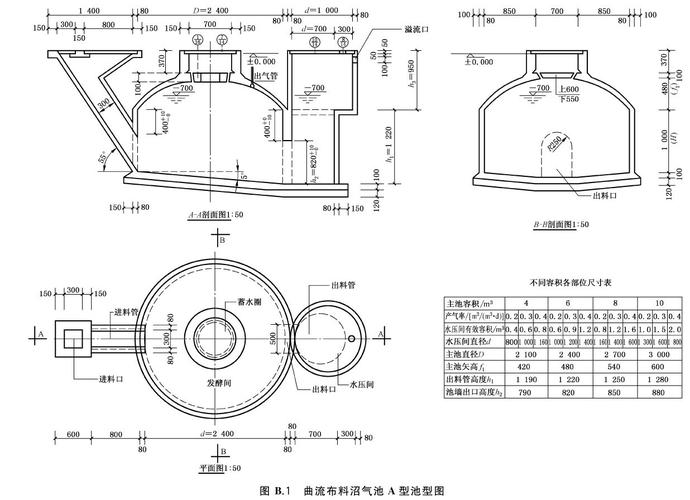 用户沼气池设计规范 gb/t4750-2016 整体现浇大开挖支模浇筑法,按图纸