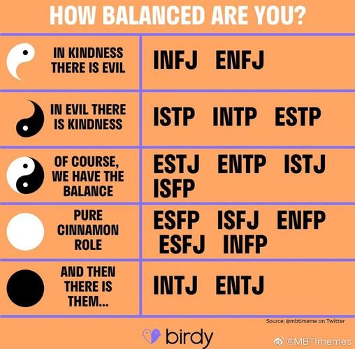 长期更新mbti的meme梗图