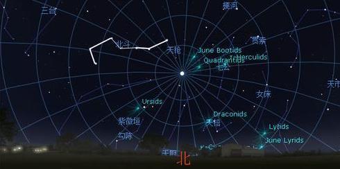 古代的北斗七星,公元前5000年也和现代的一样么?