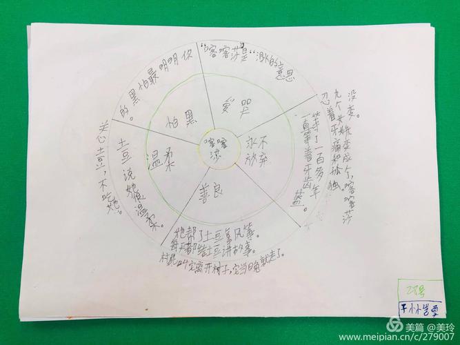 《水妖喀喀莎》的人物分析