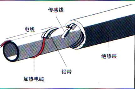 首页 >>主营业务>>耐克森电伴热>>详细信息