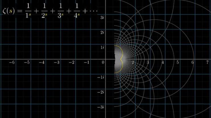 我们注意到   黎曼函数是 ζ(s) 在整个复平面的解析延拓,将 s 的
