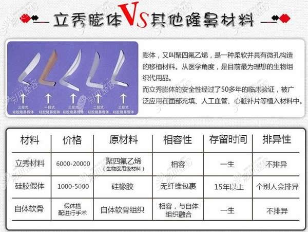 重庆星宸整形何春涛膨体鼻综合案例:拍照都不用p图啦