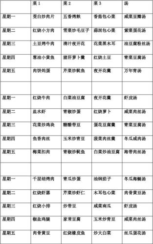 中小学一周菜谱(三菜一汤)荤素搭配