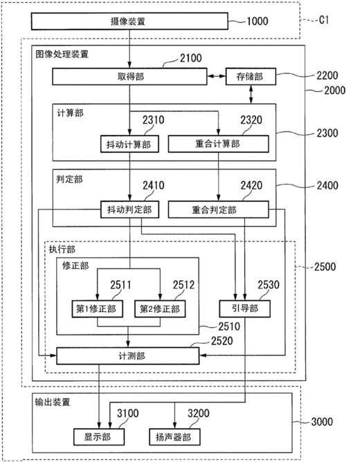 图像处理装置,图像处理系统,图像处理方法及图像处理程序