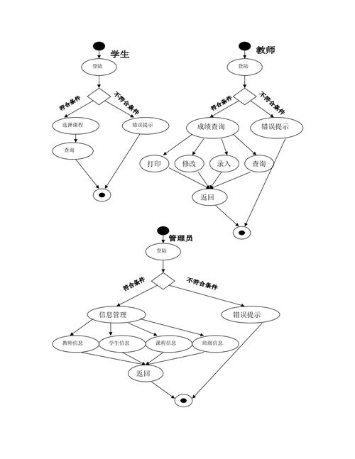 uml学生成绩管理系统