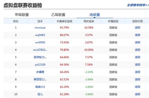 以下是今天大赛排名 甲级联赛 大赛为获奖选手准备了大众迈腾汽车和