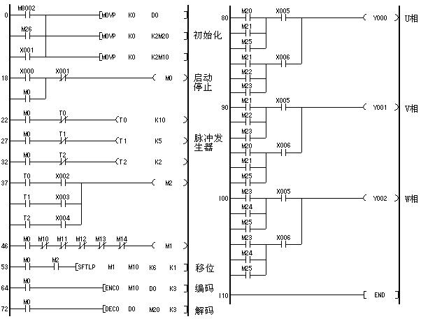 课程设计 :步进电机的plc控制.很紧急,求帮忙,谢谢谢谢!