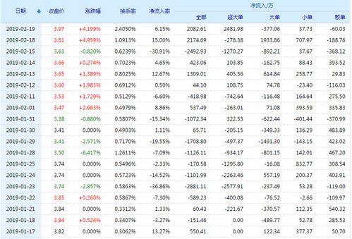 渤海租赁股票(000415)行情怎么样?渤海租赁有限公司好