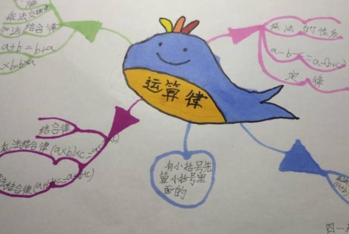 数学思维导图,彰显数学魅力——榆林高新第一小学四年级一班数学思维